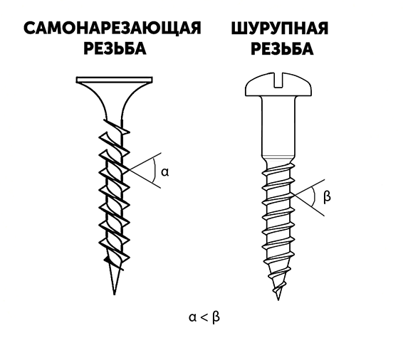 и саморез 2